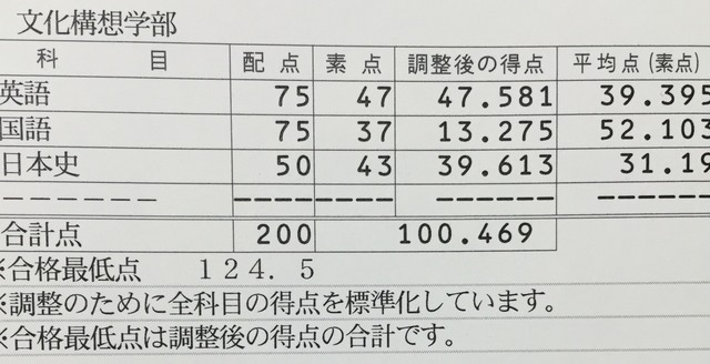 文 文構 早稲田の得点調整の画像を見てみよう 多浪だって 人生を謳歌したい