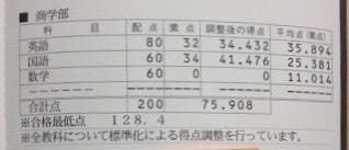 2021年 国公立大 私立大一般選抜 合格ライン突破対策