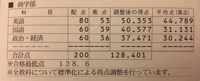 商 社学 早稲田の得点調整の画像をみてみよう 多浪だって 人生を謳歌したい