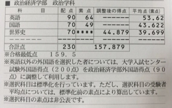 政経 法 早稲田の得点調整の画像を見てみよう 多浪だって 人生を謳歌したい