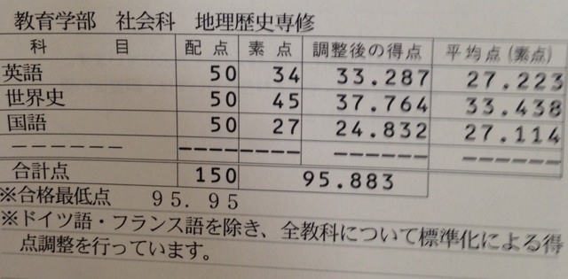 教育 国教 早稲田の得点調整の画像をみてみよう 多浪だって 人生を謳歌したい