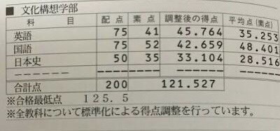 最低 早稲田 大学 点 合格 早稲田大学 合格最低点・受験者平均点2019